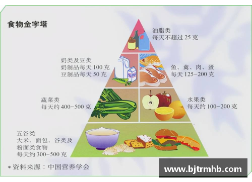 球员麦当劳饮食习惯：对运动表现的影响及其健康考量