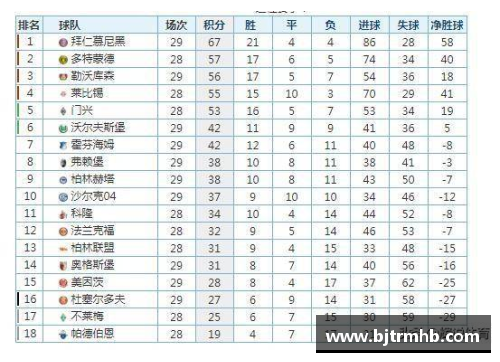 沙尔克04主场大胜奥格斯堡，德甲积分榜再次攀升