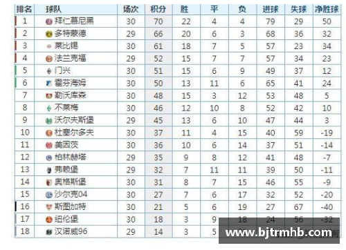 德甲最新积分榜：勒沃库森4_0领跑，拜仁2_1紧随其后，斯图加特表现亮眼