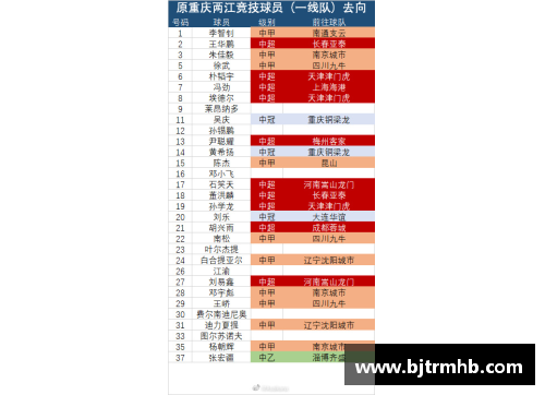 转会市场有趣统计：10位未入选过国家队，但身价已突破天际的球员